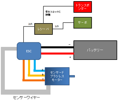 電動 RC カーの配線の仕方