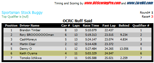 OCRC クラブレース 2012年8月5日