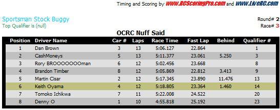 OCRC クラブレース 2012年8月5日