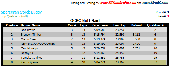 OCRC クラブレース 2012年8月5日