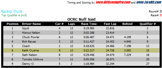 OCRC クラブレース 2012年8月5日