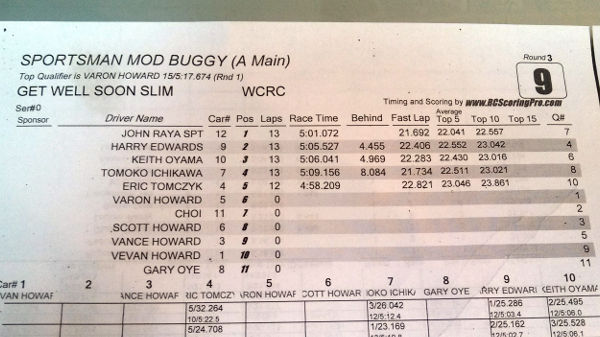 20130216-race-result-1