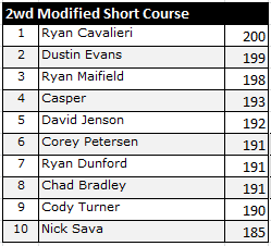 2wd Modified Short Course