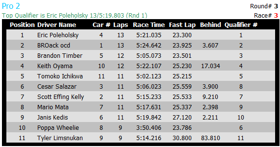 Race_Result_20130714_OCRC_Pro2_R3