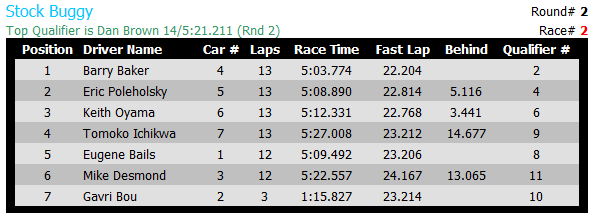 Race_Result_20130714_OCRC_Stock-Buggy_R2