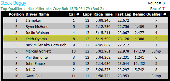 stock-buggy-r3-a-main