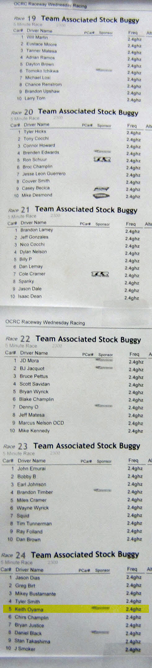 stock-buggy-heat-sheet