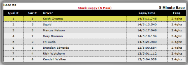 2013_09_22_Stock-Buggy-Main-listings