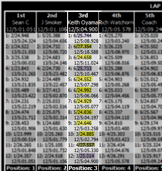 2014-01-01_Stock-Buggy_R1_Laptime