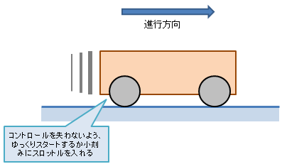 スタートの仕方