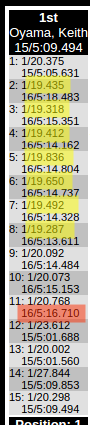 2016-09-18-r3-laps